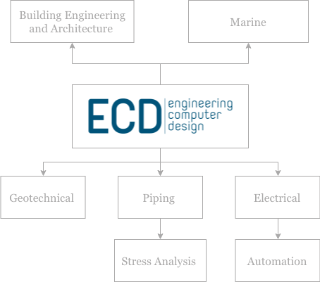 ECD